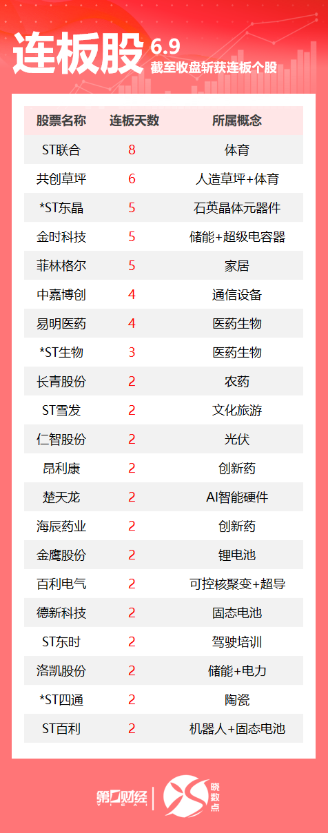 正规股票配资开户 连板股追踪丨A股今日共87只个股涨停 共创草坪收获6连板